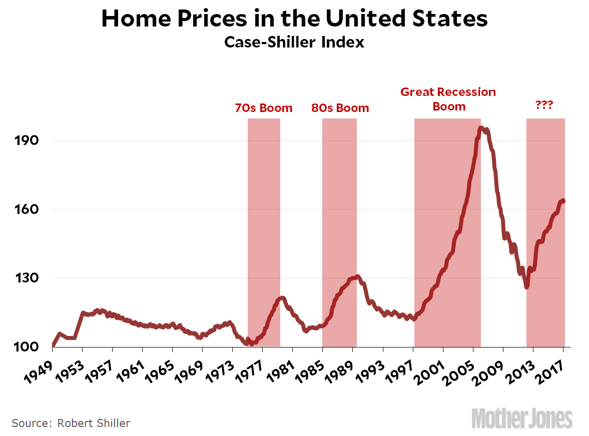 blog_home_prices_1949_2017_1