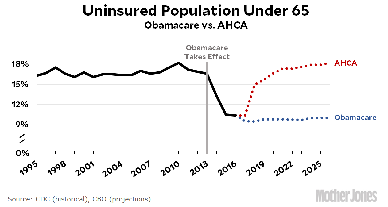 blog_ahca_vs_obamacare_uninsured_2