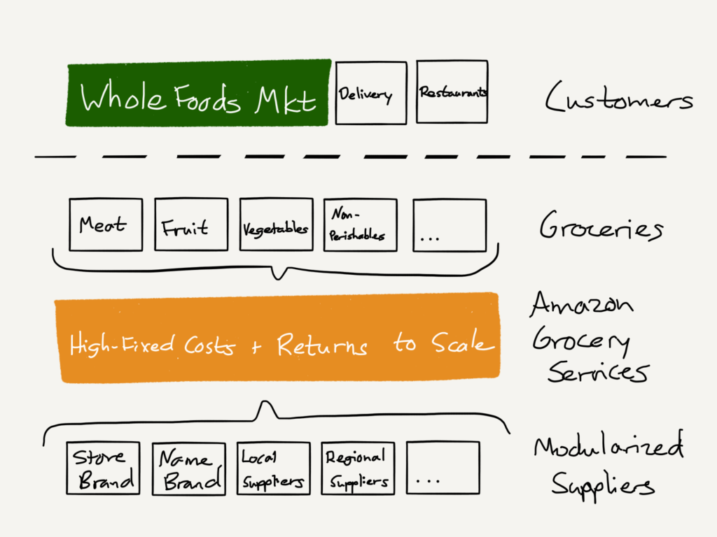 stratechery-year-one-270-1024x768