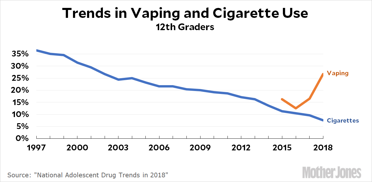 blog_cigarettes_vaping_adolescents