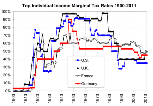 6a00e551f080038834022ad3b5724c200d