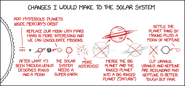 solar_system_changes